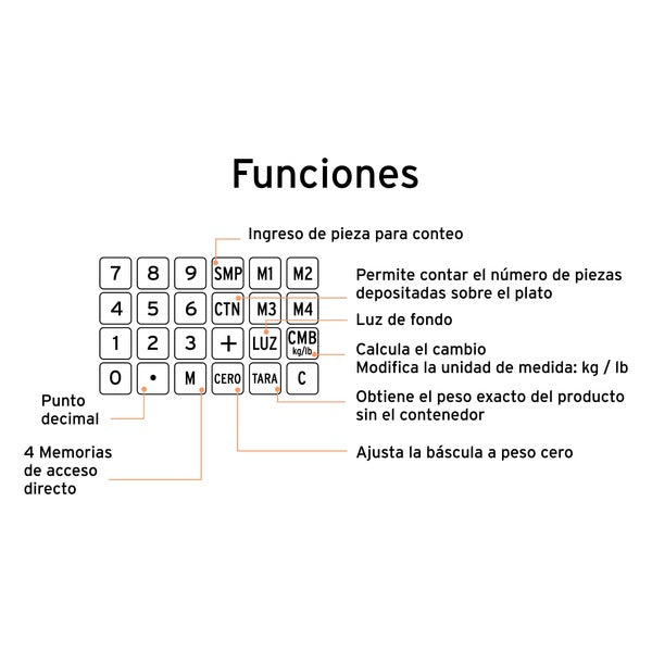 Peso electrónico multifunciones