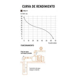 bomba tipo jet con cabezal inoxidable