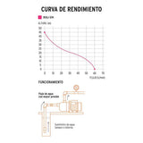 bomba tipo jet con cabezal inoxidable