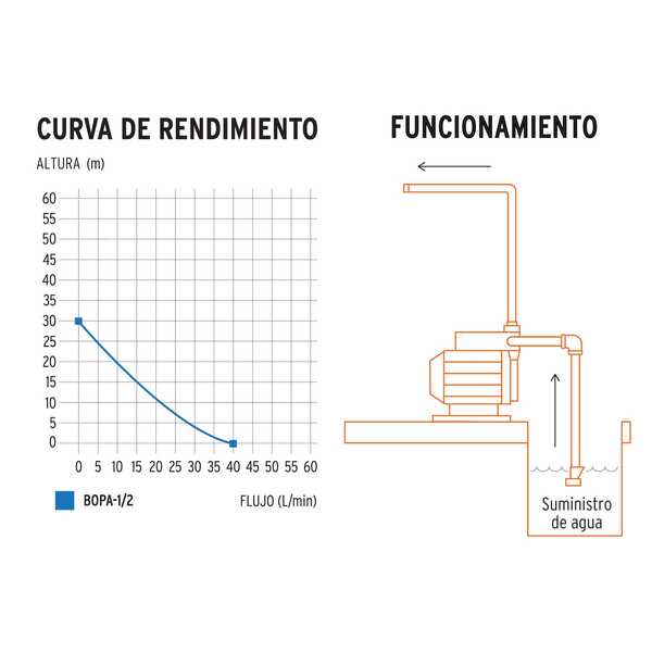 bomba sumergible plastica para agua sucia