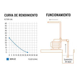 bomba sumergible plastica para agua sucia