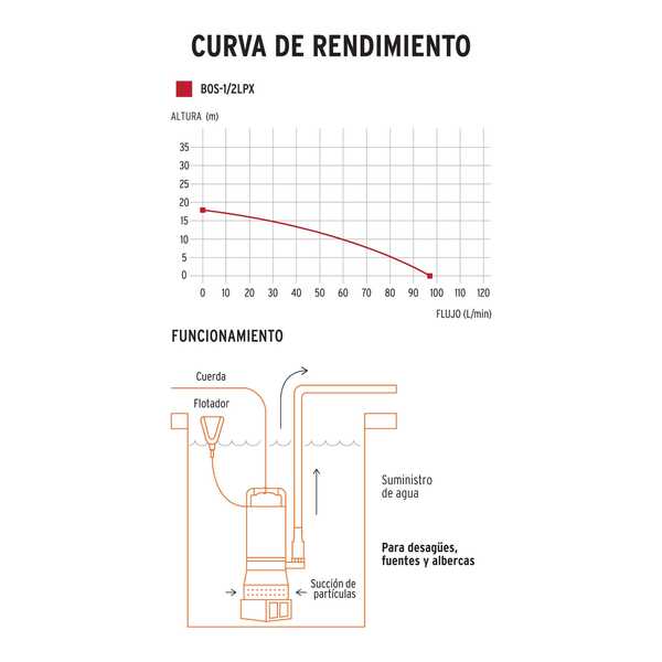 bomba sumergible metalica para agua limpia uso rudo 1 2 hp