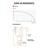 bomba sumergible metalica para agua limpia uso rudo 1 2 hp