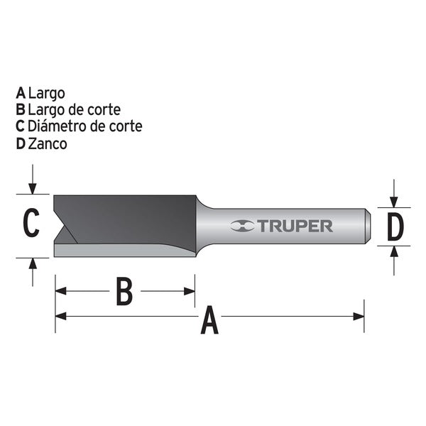 Mecha para router