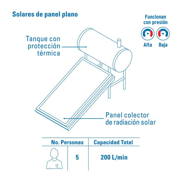 Calentador agua panel solar