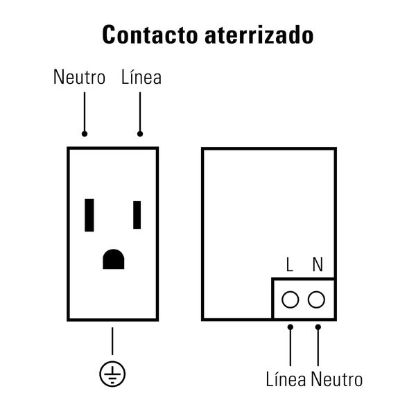 Tapa con tomacorriente aterrizado y 2 puertos usb