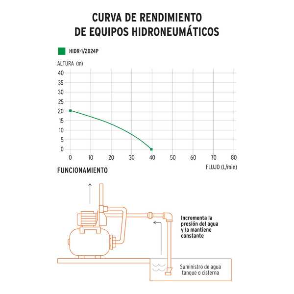 microalambre solido de acero recubierto de cobre en carrete