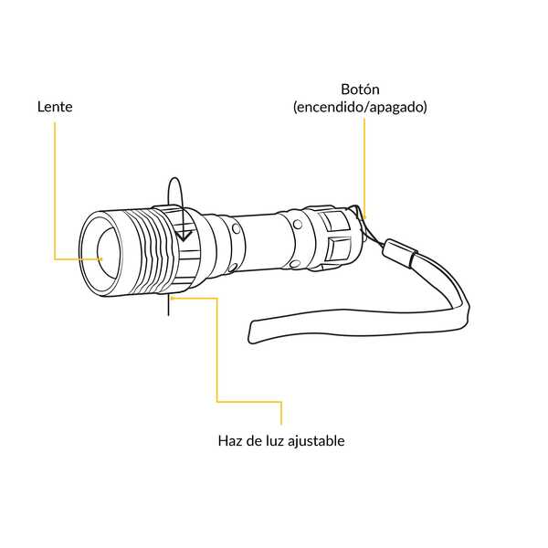 Linterna (foco) de led plástica de pilas pretul