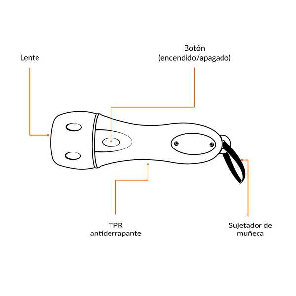 Linterna (foco) plástica de led