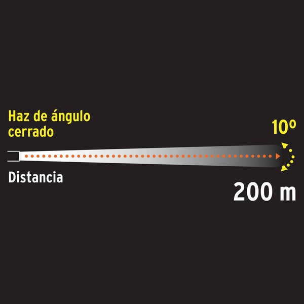 Linterna (foco) de led recargable pretul