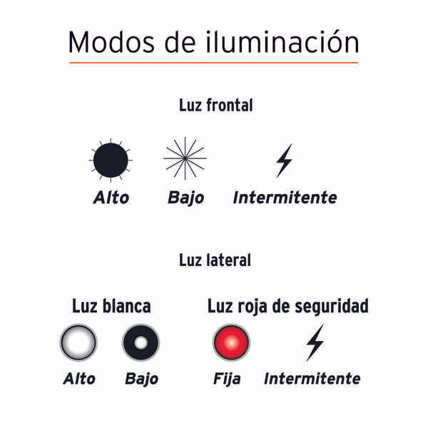 Linterna de led recargable con luz de emergencia